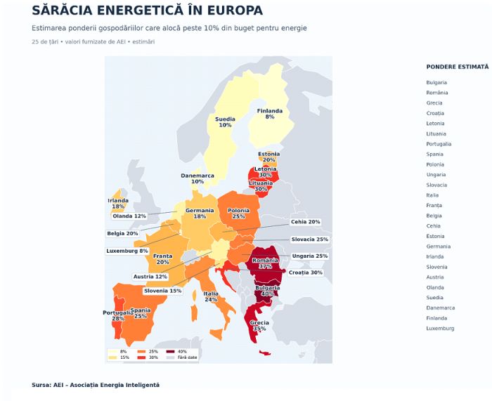 Dumitru Chisăliţă (AEI): Sărăcia în UE. Europa arde veniturile pe facturile de energie